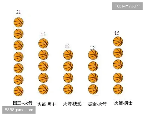 篮球比分计算规则详解:一场比赛得分是怎么算出来的? 篮球比分计算规则详解:一场比赛得分是怎么算出来的?