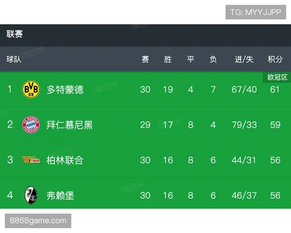 多特赛季后期状态下滑对争冠形势产生影响