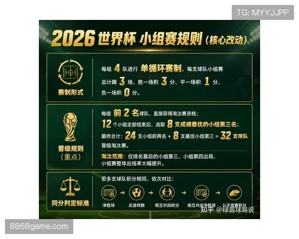 2026世界杯哪些小组最可能出现冷门
