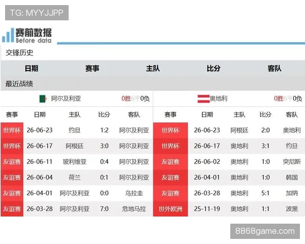 阿尔及利亚世界杯J组数据:三场比赛积4分晋级 阿尔及利亚世界杯J组数据:三场比赛积4分晋级